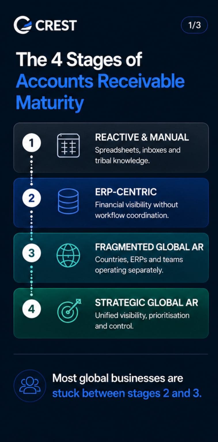Accounts Receivable Automated Platform